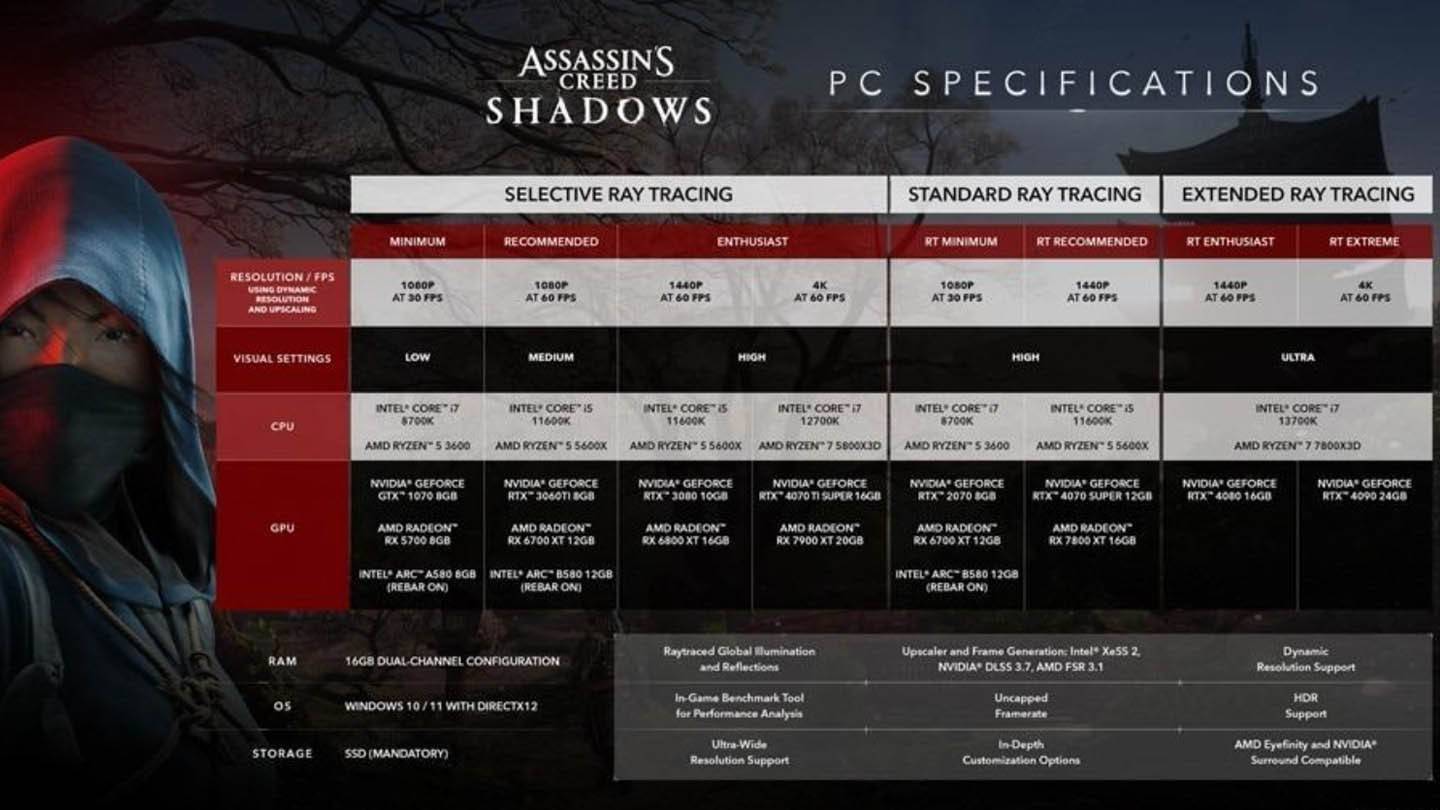 Assassin's Creed Shadows Specifiche PC