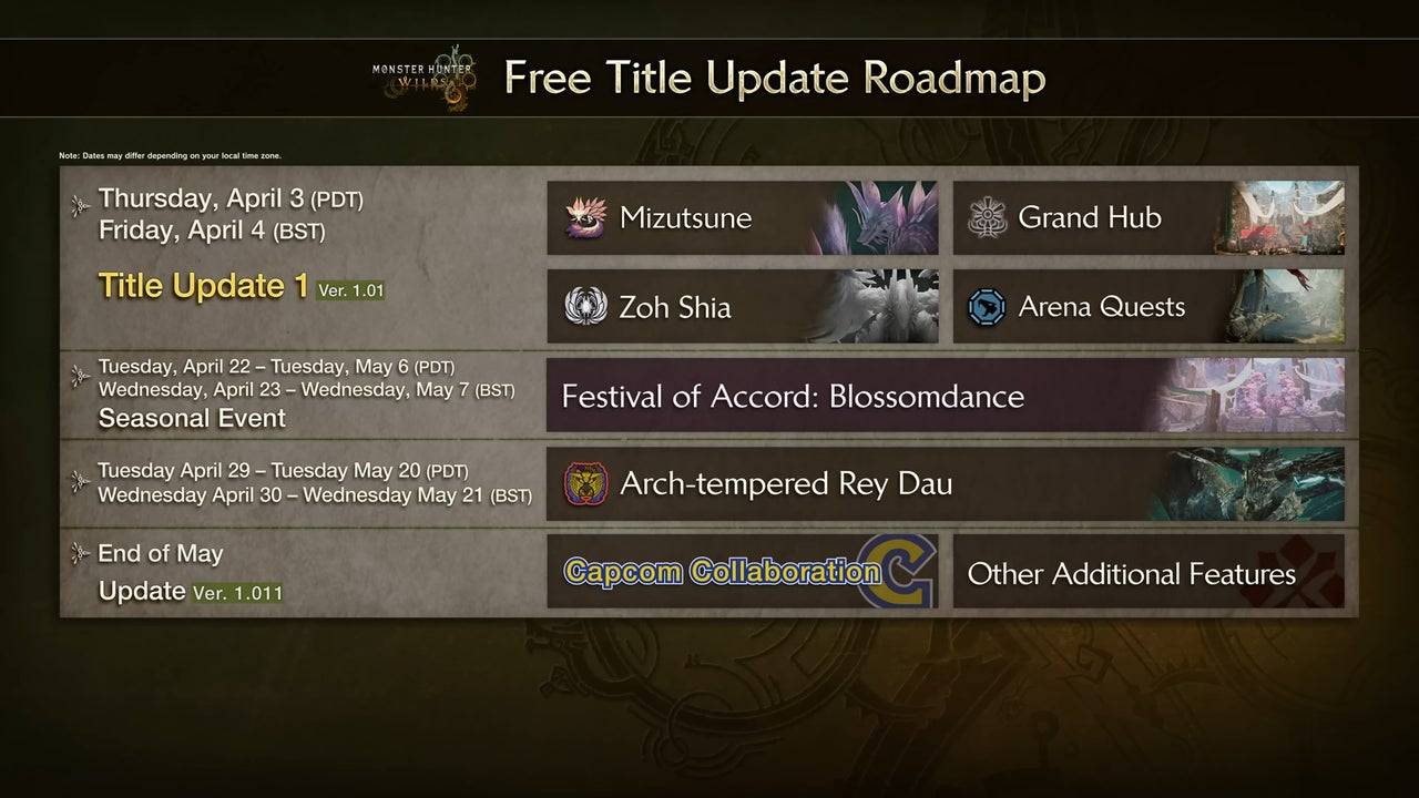 Monster Hunter Wilds更新路線圖