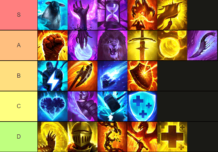 Raid: Shadow Legends - Danh sách cấp bậc của phước lành