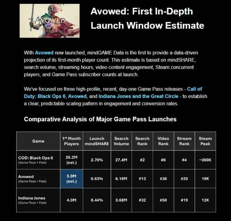 Numéros de lancement avoués